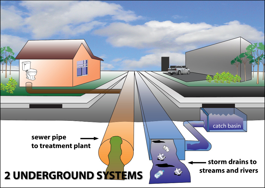 Separate sewer systems