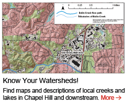 watersheds