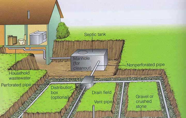 septictankdiagram Catawba Riverkeeper Fdn