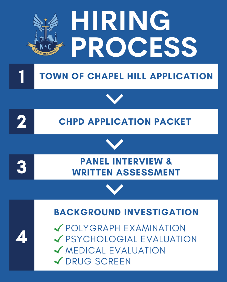 CHPD Hiring Process