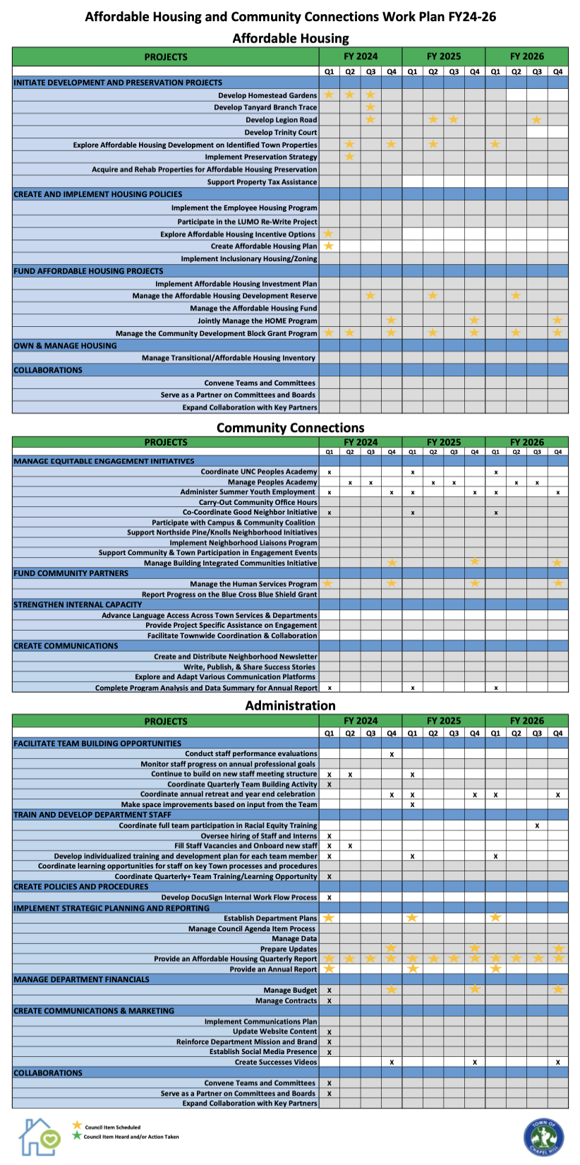 FY24 Work Plan