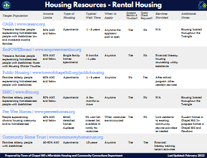 Thumbnail Housing Resources