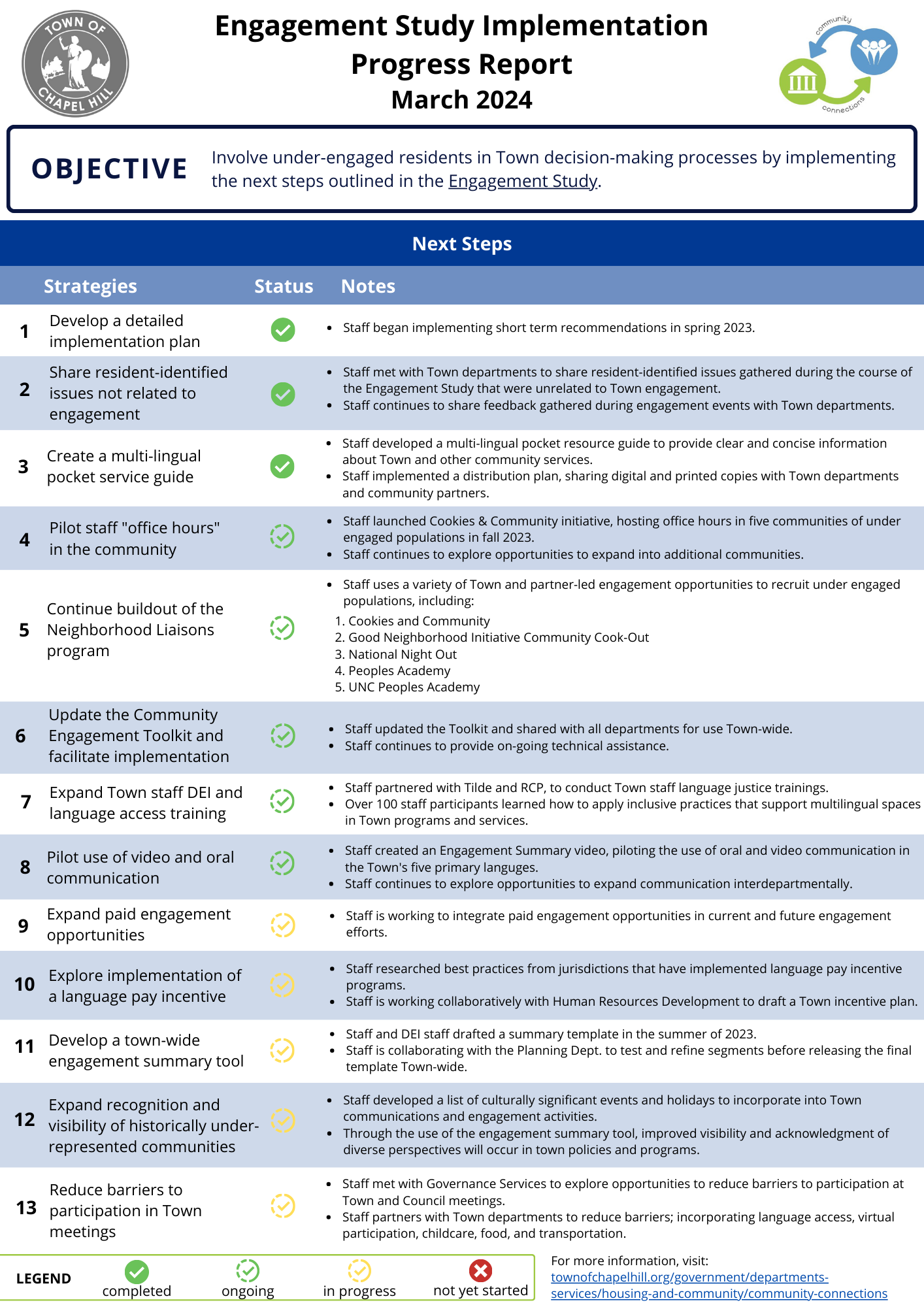 March 2024 Engagement Study Implementation Update Thumbnail