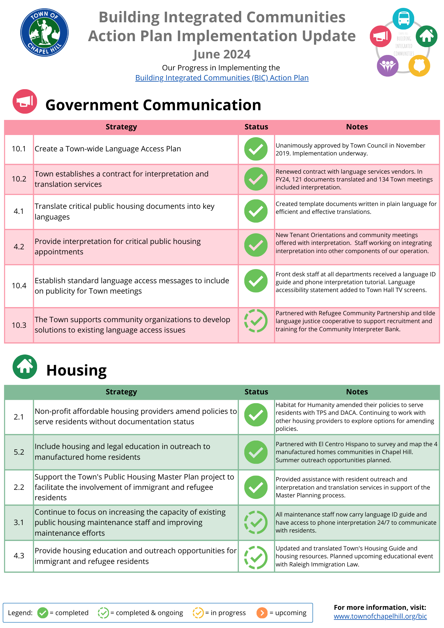 May 2024 Action Plan Implementation Update Thumbnail 1