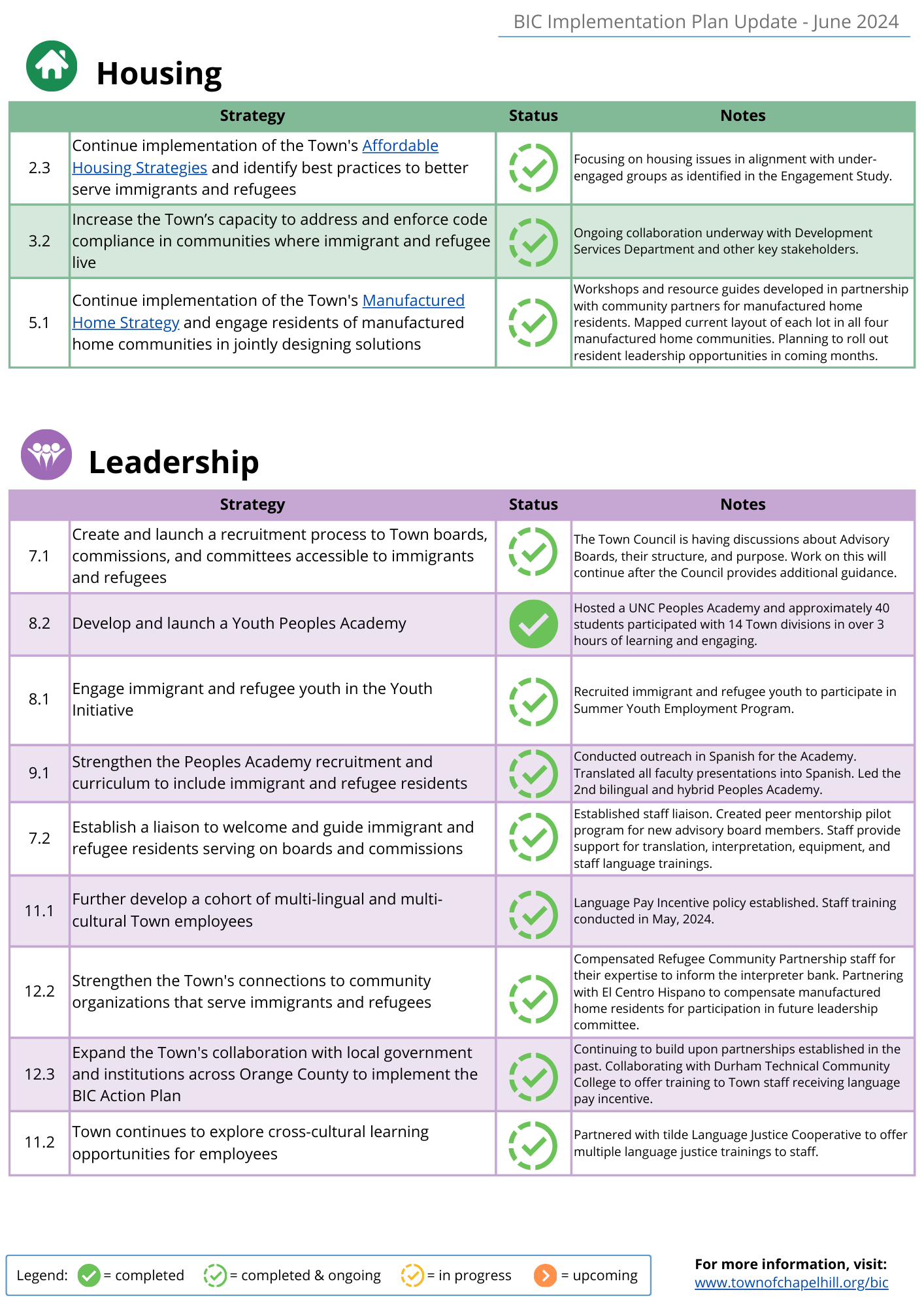 May 2024 Action Plan Implementation Update Thumbnail 2