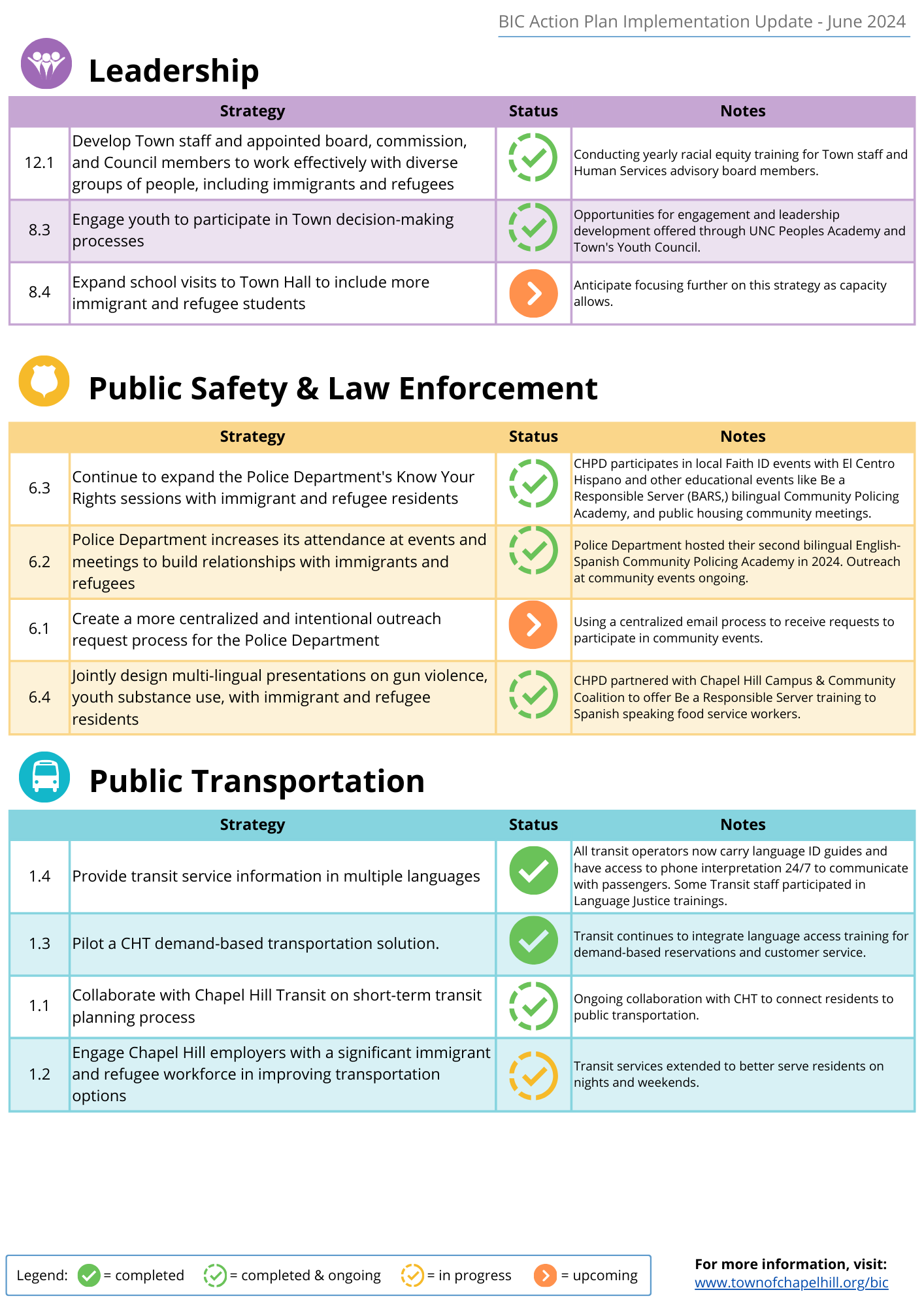 May 2024 Action Plan Implementation Update Thumbnail 3