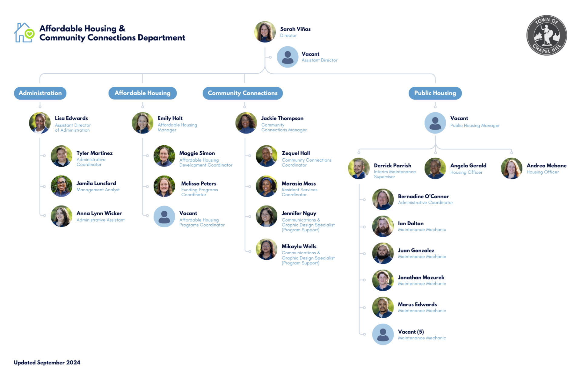 AH&amp;CC Department Organizational Structure Thumbnail