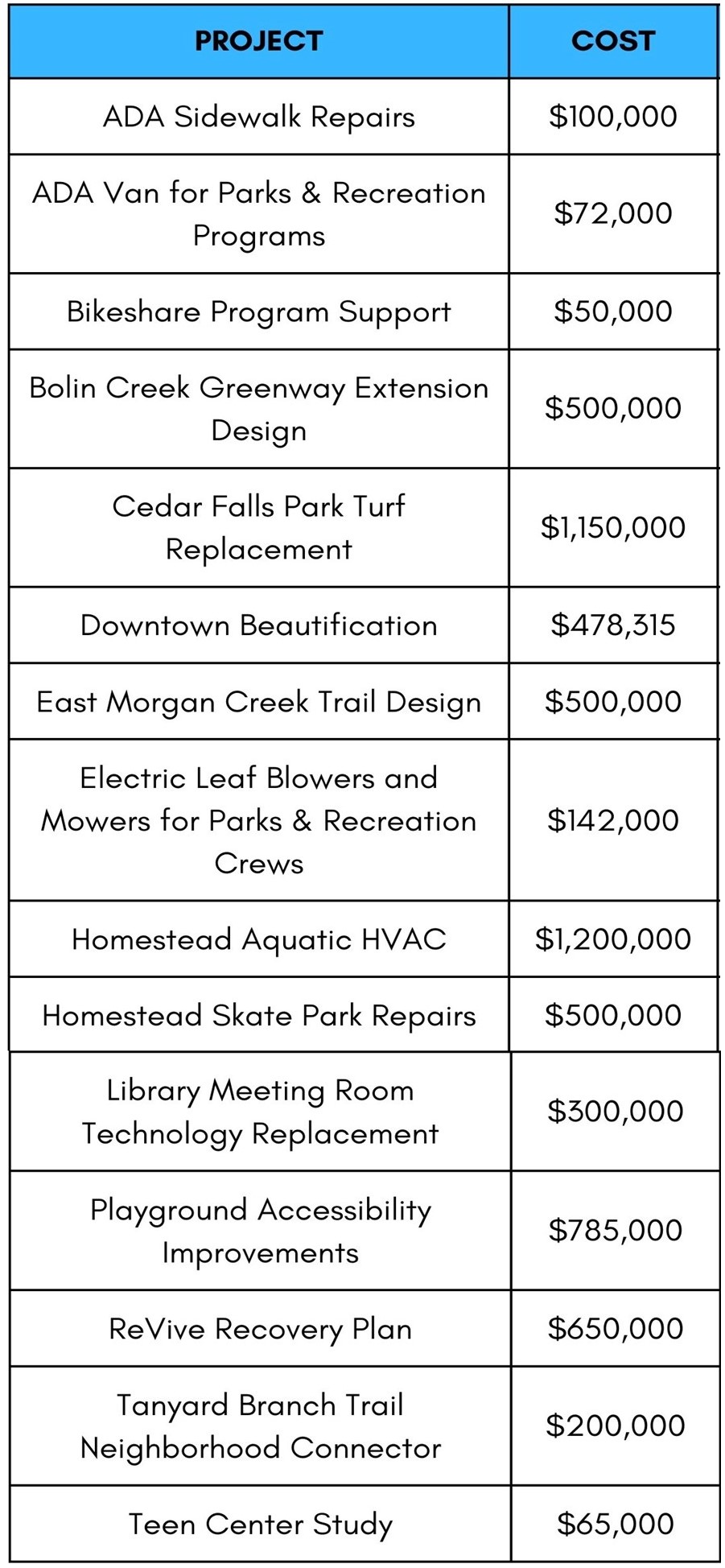 Town Projects for Website 10-31-24